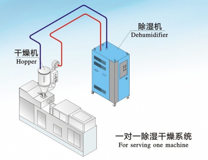 人防工程濕度的主要原因是什么？