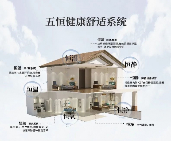 為什么南方會很潮濕？