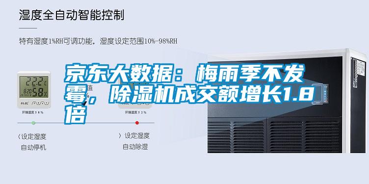 京東大數(shù)據(jù)：梅雨季不發(fā)霉，除濕機成交額增長1.8倍