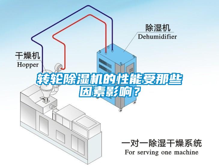 轉(zhuǎn)輪除濕機(jī)的性能受那些因素影響？