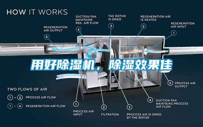用好除濕機，除濕效果佳
