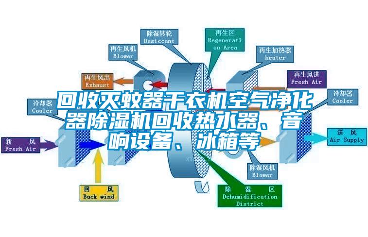 回收滅蚊器干衣機(jī)空氣凈化器除濕機(jī)回收熱水器、音響設(shè)備、冰箱等