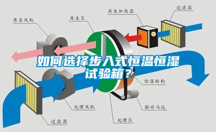 如何選擇步入式恒溫恒濕試驗(yàn)箱？