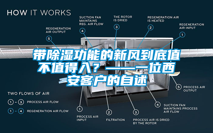 帶除濕功能的新風(fēng)到底值不值得入？——一位西安客戶的自述