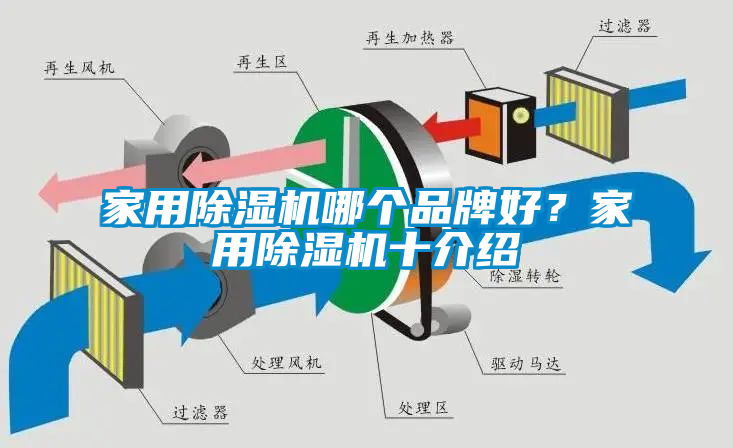 家用除濕機(jī)哪個品牌好？家用除濕機(jī)十介紹