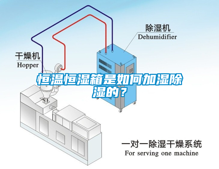 恒溫恒濕箱是如何加濕除濕的？