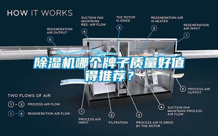 除濕機(jī)哪個牌子質(zhì)量好值得推薦？