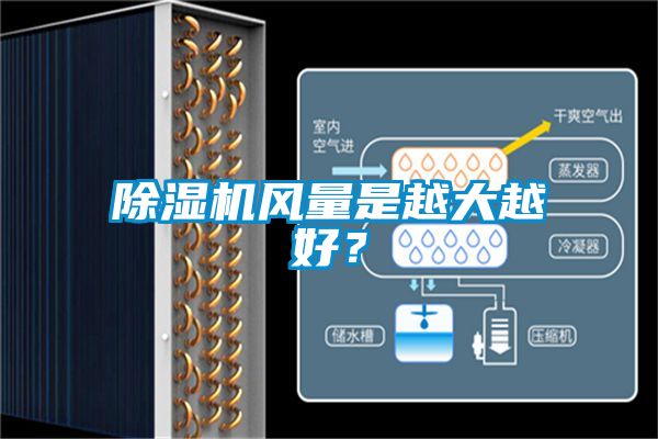 除濕機風量是越大越好？